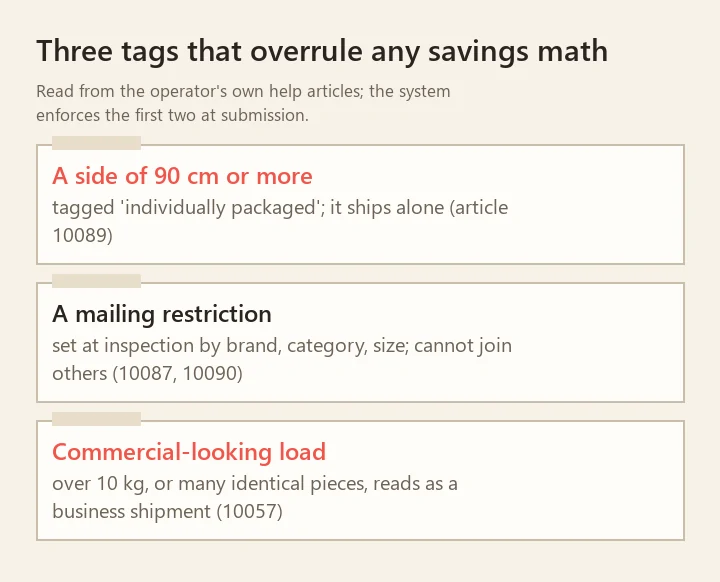 three labelled slips: a side of 90 cm or more, a mailing restriction, a commercial-looking load