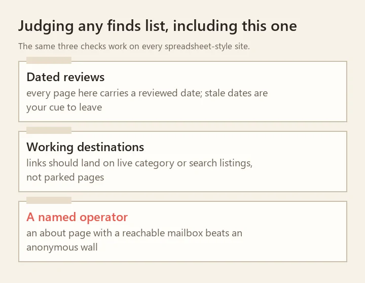 three labelled slips: dated reviews, working destinations, a named operator