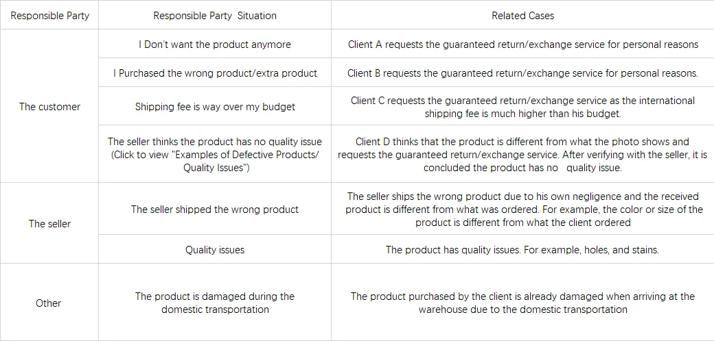 table of return and exchange cases split by responsible party: customer reasons, seller reasons and transport damage